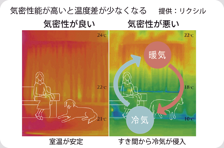 全熱交換型換気システム