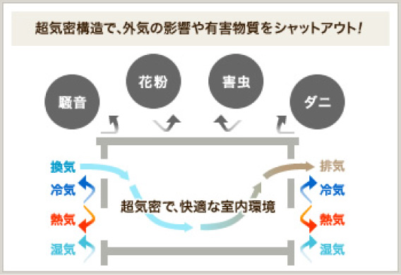 理想を追求し、たどり着いたセイズの家